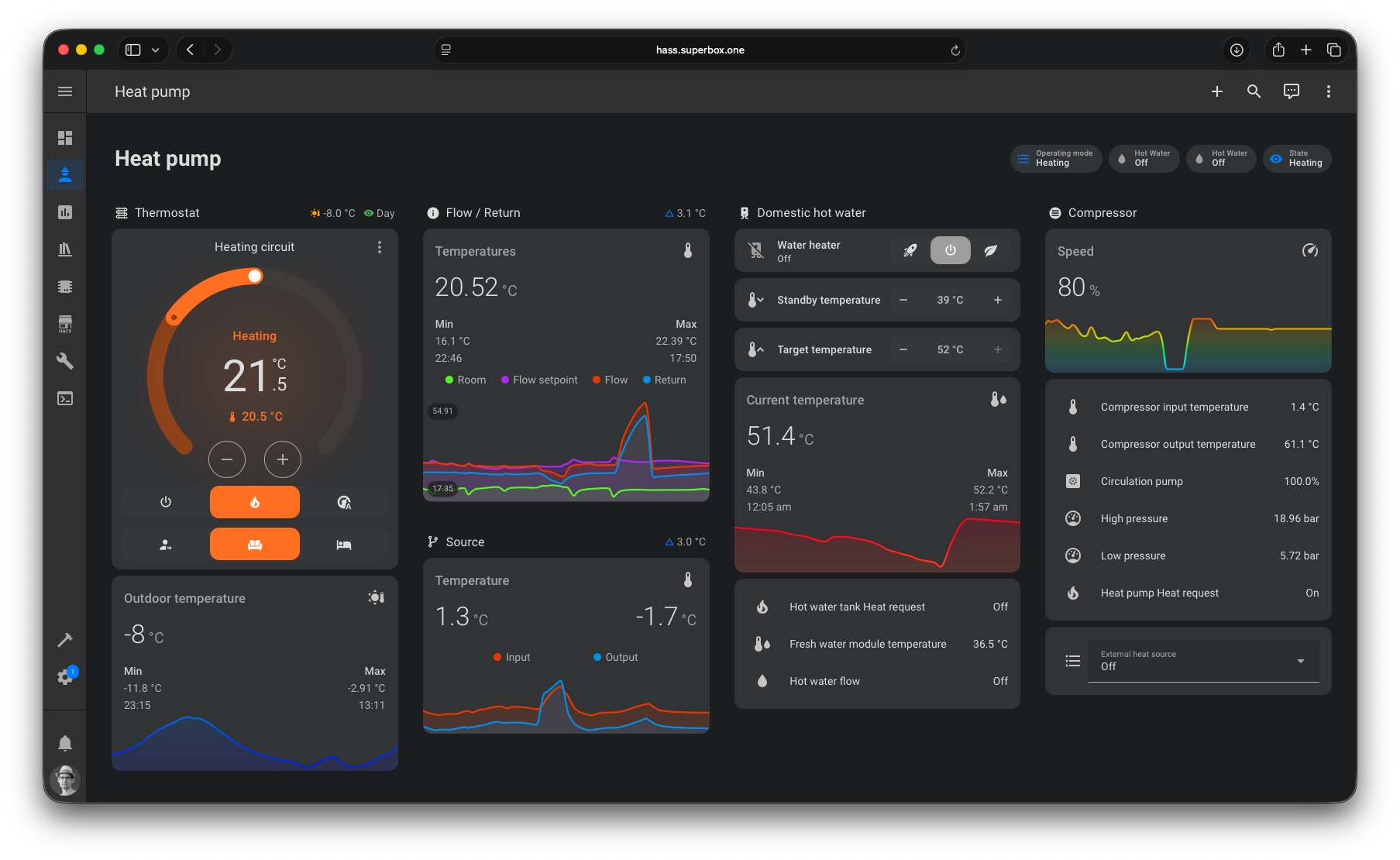 Dashboard with the entities of a heat pump