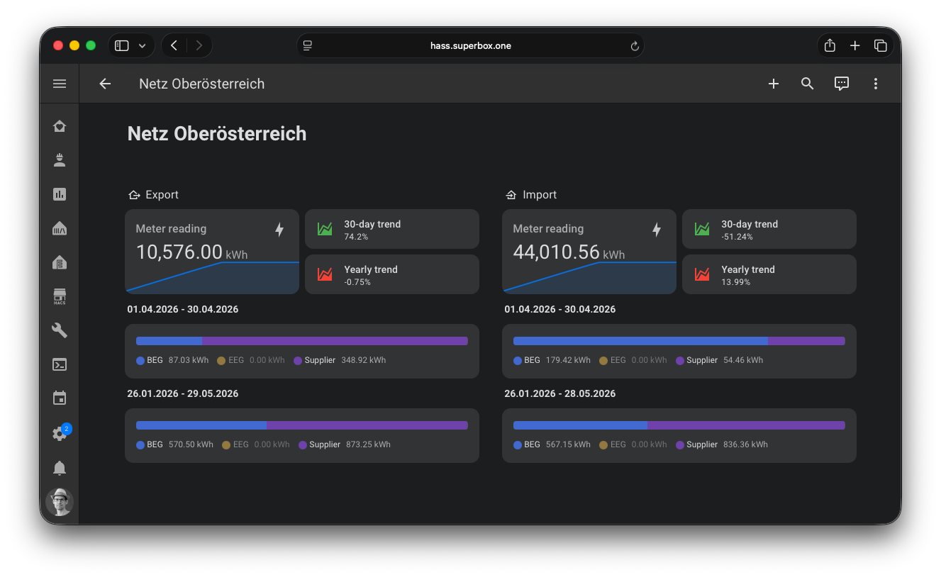Dashboard with the sensors of a meter point and its energy communities